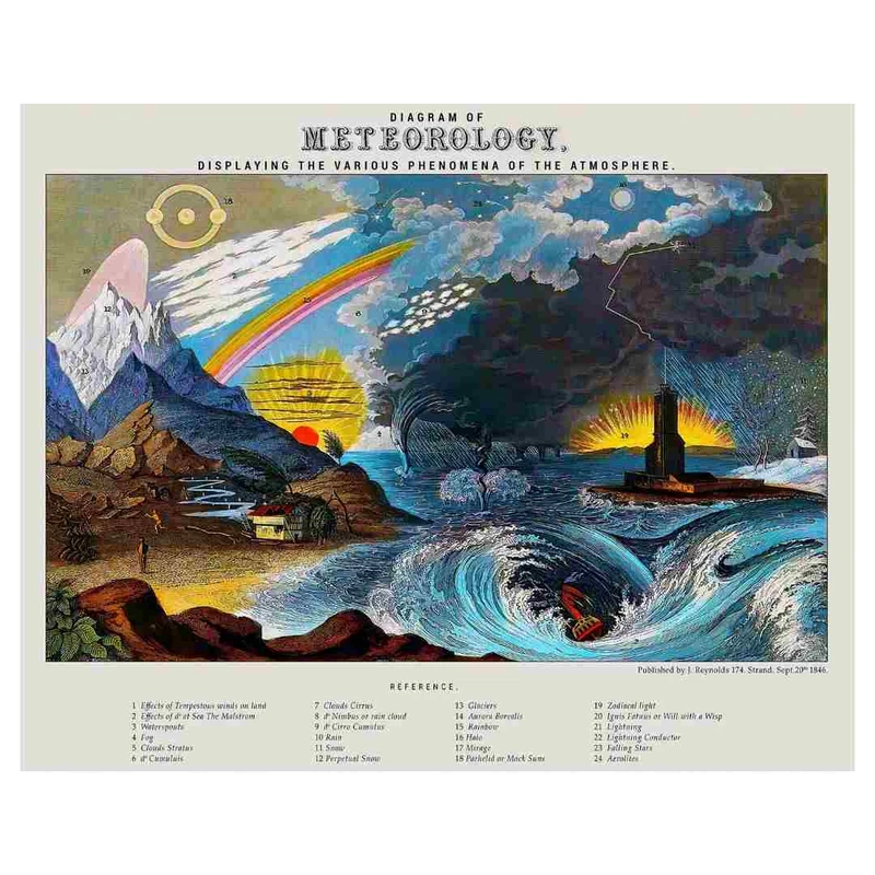 پوستر مدل نمودار هواشناسی