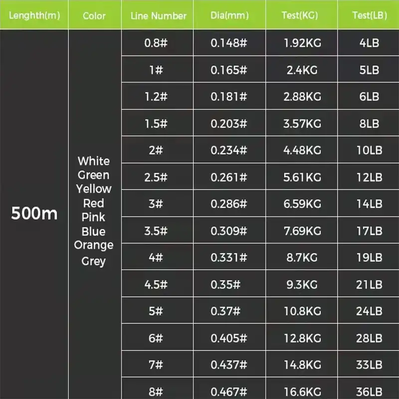 ریسه ماهیگیری مدل JUSTRON  500M
