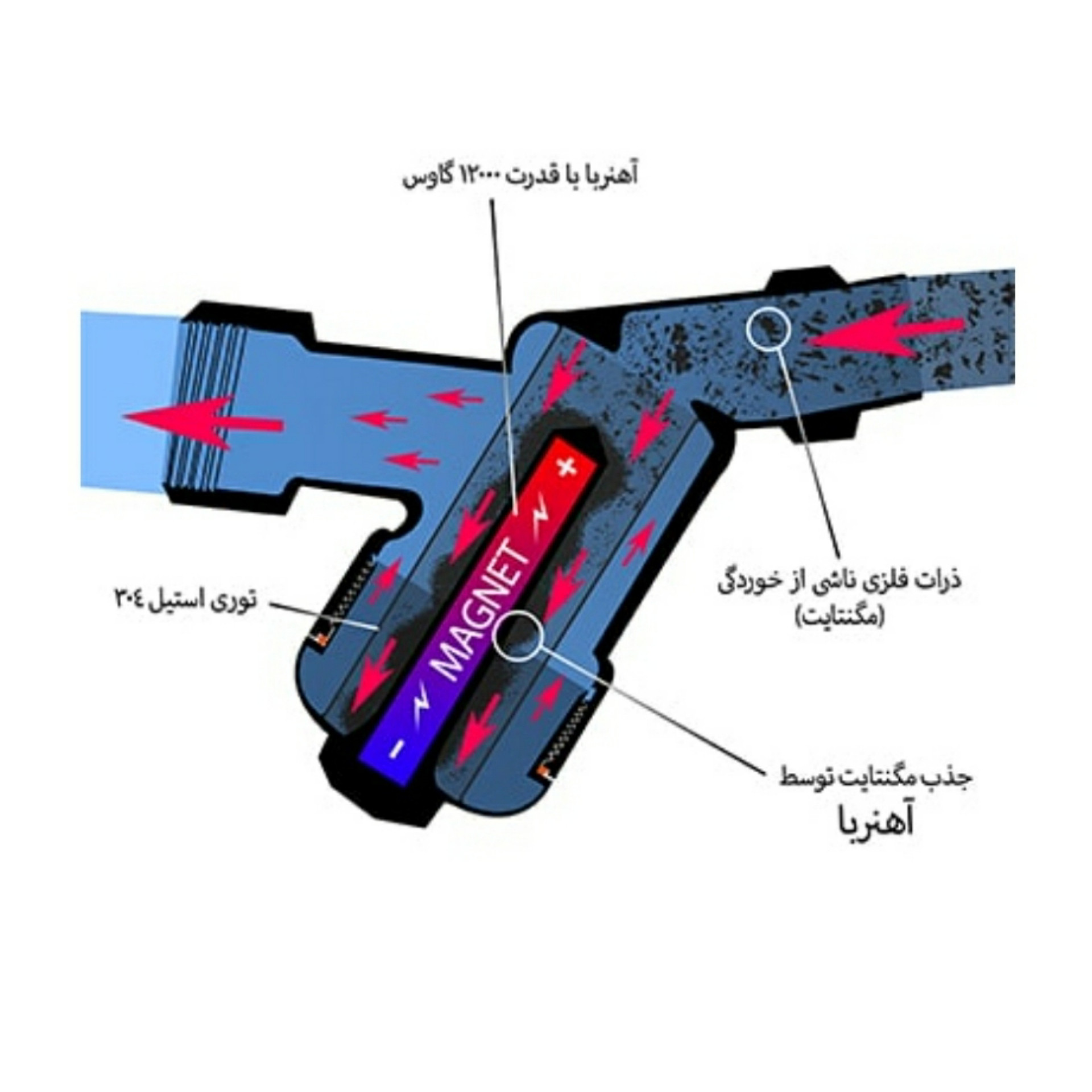 فیلتر مدار گرمایش پکیج مگنا تک کد 01
