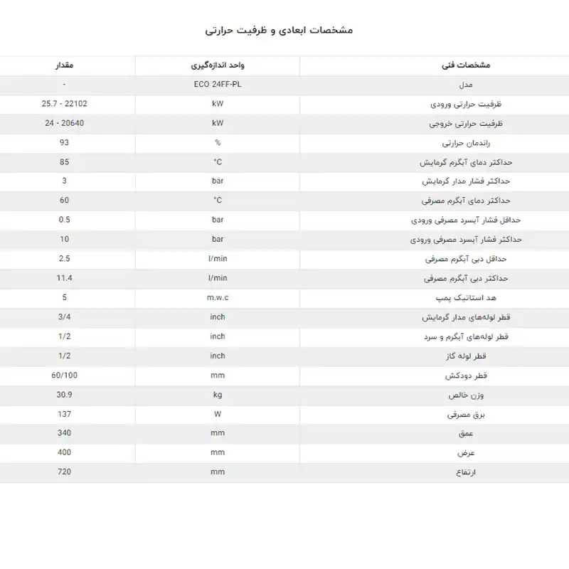 پکیج شوفاژ دیواری ایران رادیاتور مدل Eco 24 FF