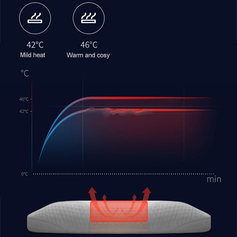 ماساژور گردن لراوان مدل LJPL007-YPGY ماساژور گردن لراوان مدل LJPL007-YPGY