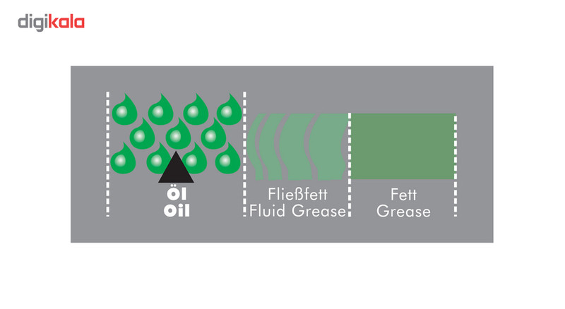 گریس مایع وورث سری اچ اچ اس 2000 مدل 893106 حجم 500 میلی لیتر