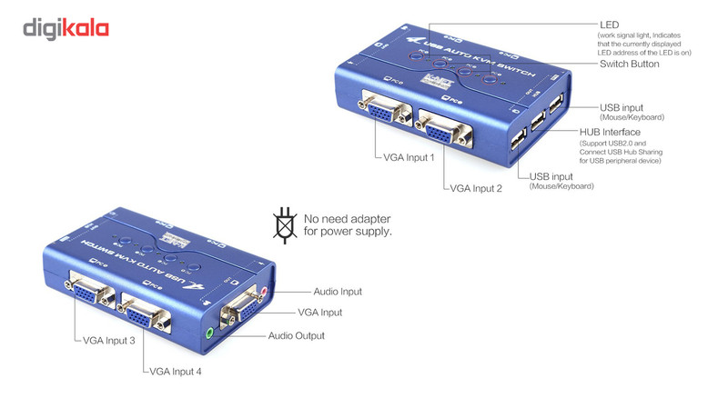 سوییچ VGA KVM چهار پورت USB کی نت پلاس مدلKPU624 1