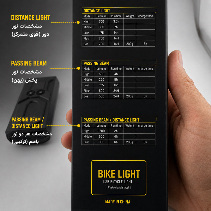 چراغ جلو دوچرخه اسنو کمپ مدل LED3
