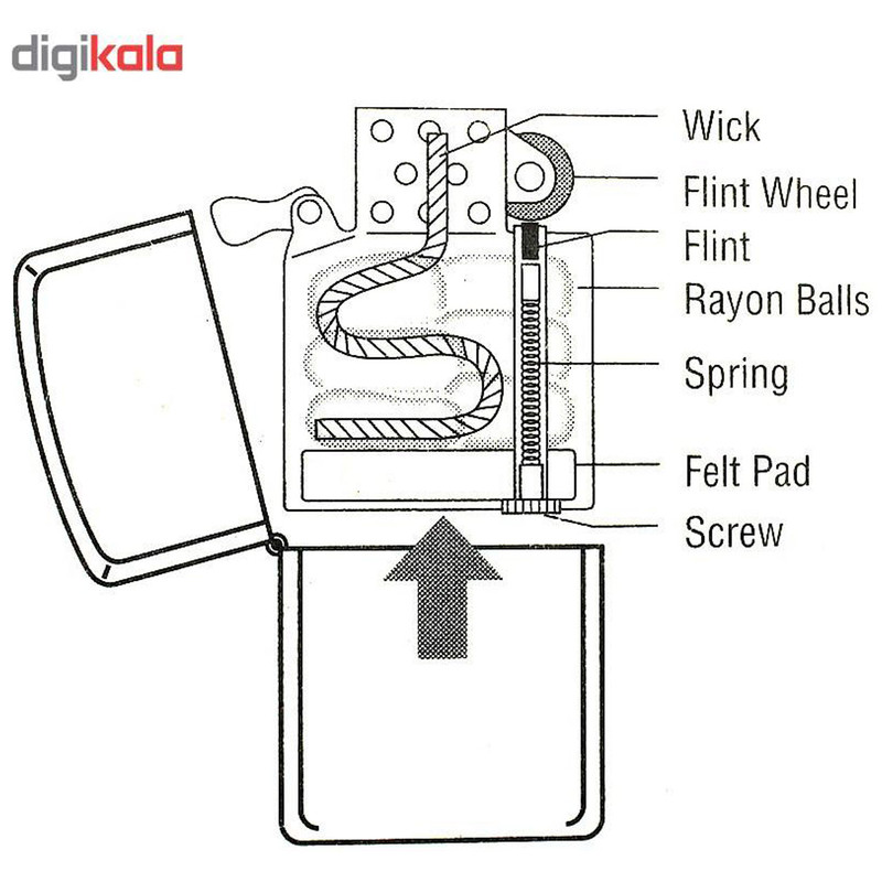 مجموعه سه عددی فیتیله و سنگ فندک و بنزین مدل AY257