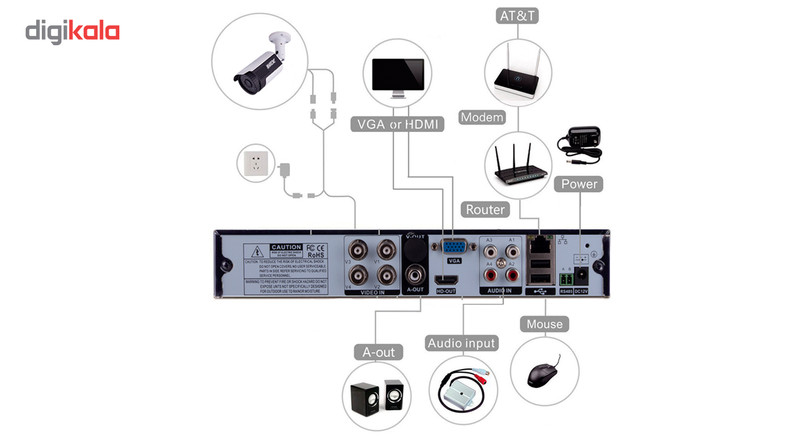 سیستم امنیتی اوکث مدل AV-290-2mp-4D