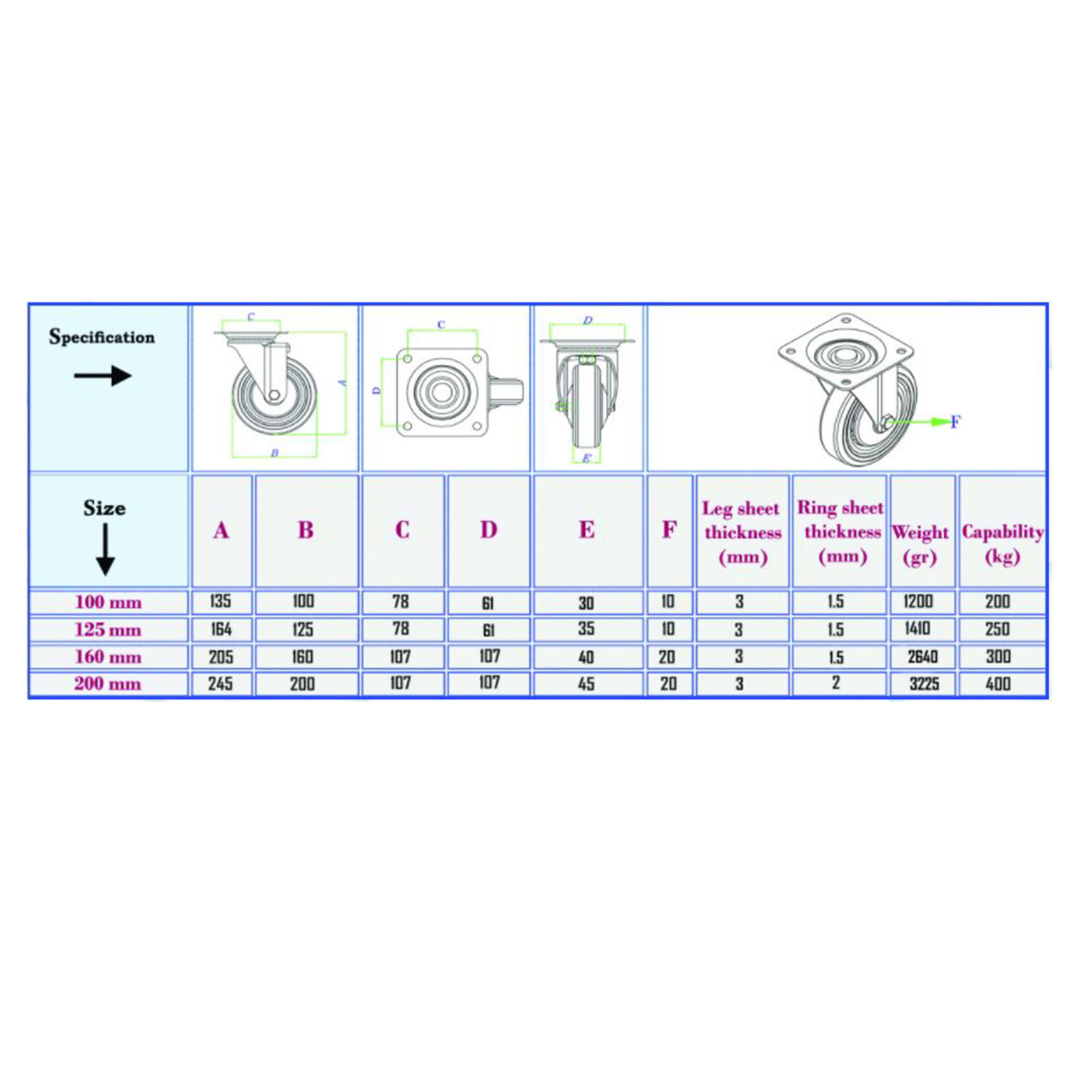 چرخ کفی دار گردان مدل G200mm