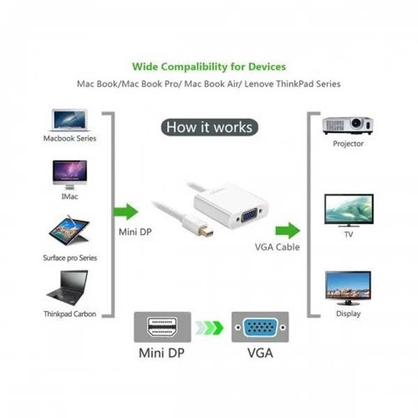 تبدیل Mini Displayport به VGA یوگرین مدل MD113-10458