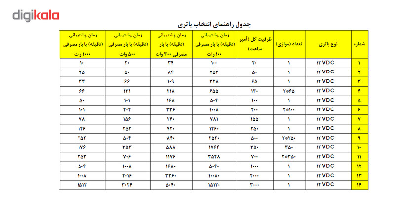 مبدل برق مدل UPS-GSM20 ظرفیت 1000 وات
