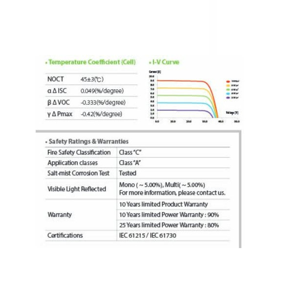 پنل خورشیدی شین سانگ مدل پلی کریستال