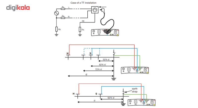 مولتی فانکشن تستر کاوین آرنوکس مدل CA6113