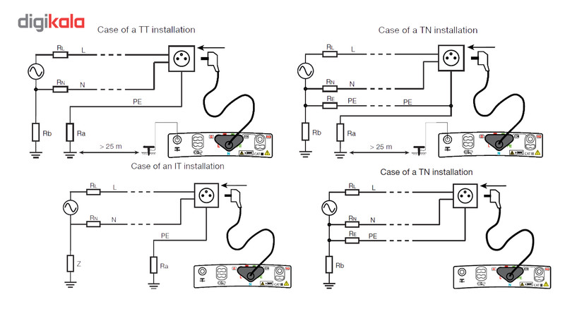 مولتی فانکشن تستر کاوین آرنوکس مدل CA6113