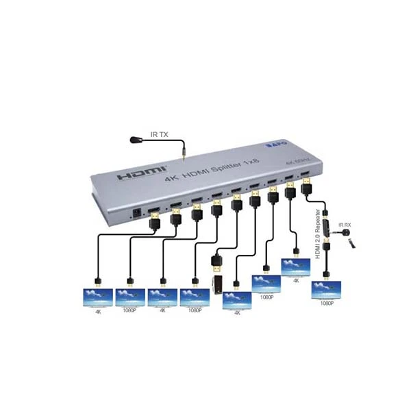 عکس شماره 2 : اسپلیتر 8 پورت hdmi بافو مدل bf-h138