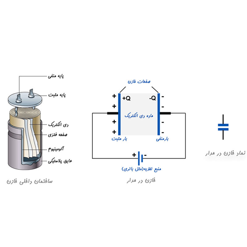 خازن 3.3 میکروفاراد 50 ولت کد Ca3.3uf-50V بسته 6 عددی