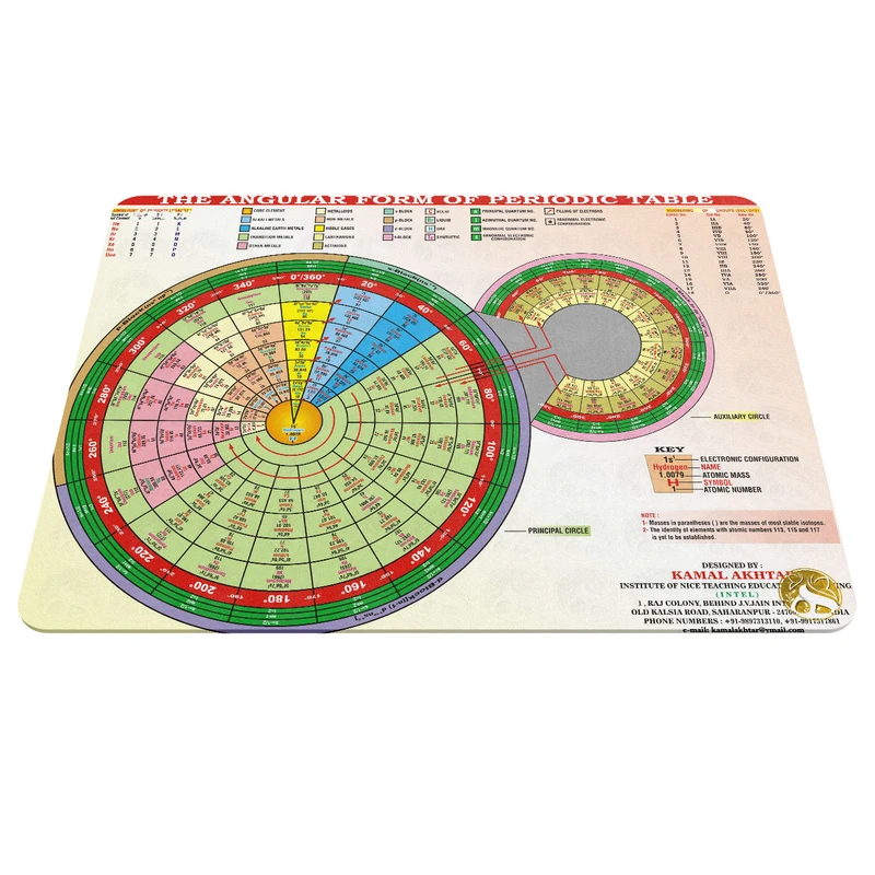 ماوس پد هومرو مدل A5669 طرح فیزیک