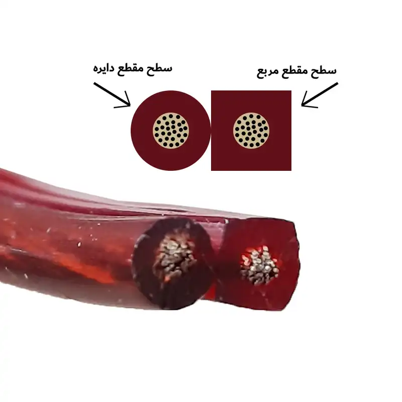 کابل اسپیکر اس او اس مدل قرقره