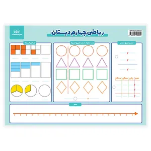 پوستر آموزشی انتشارات اندیشه کهن مدل ریاضی چهارم دبستان دورو کد A4-202