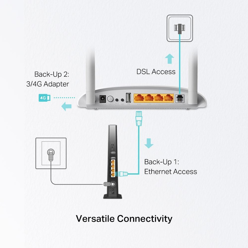 مودم روتر VDSL/ADSL تی پی-لینک مدل TD-W9970 newpack