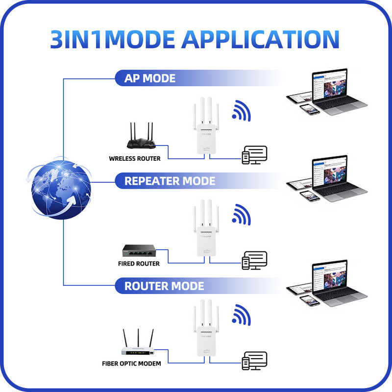 اکسس پوینت و گسترش دهنده محدوده بی‌سیم پیکس لینک مدل 3in1Wi-Fi09