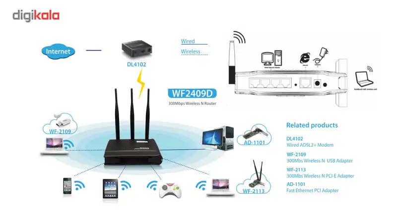 روتر بی سیم 300Mbps نتیس مدل WF2409D