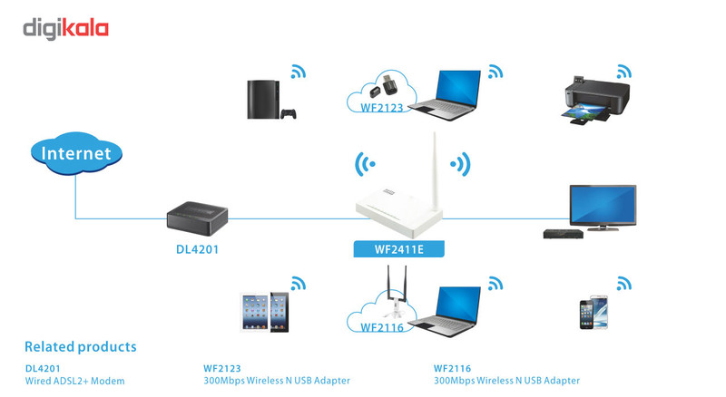 روتر بی سیم 150Mbps نتیس مدل WF2411E