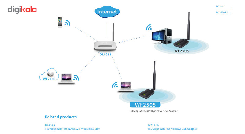 کارت شبکه بی سیم High Power و USB نتیس مدل WF2505 1
