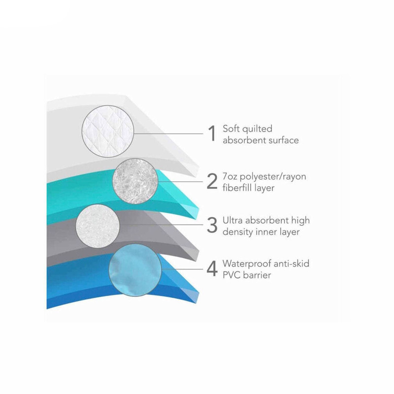 زیر انداز تعویض کودک و نوزاد مدل آندیا