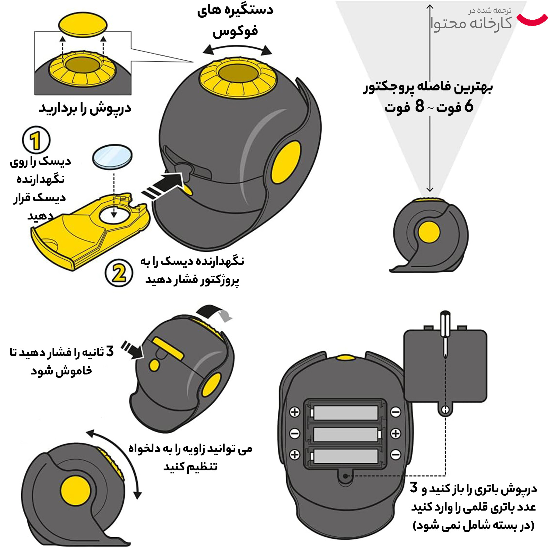 مینی ویدئو پروژکتور برسر مدل  Solar System Projector