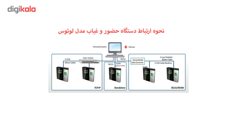دستگاه حضور غیاب مدل Lotus