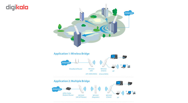 روتر اکسس پوینت 300Mbps بی سیم نتیس مدل WF2322