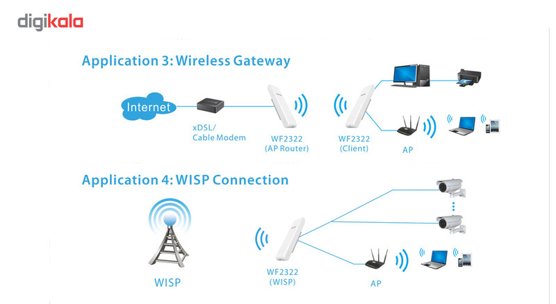 روتر اکسس پوینت 300Mbps بی سیم نتیس مدل WF2322