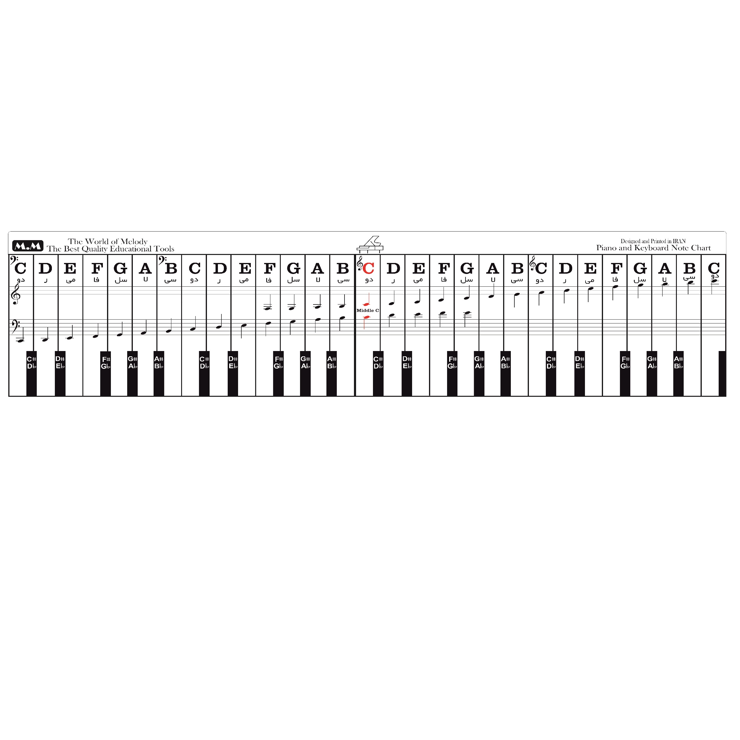 دکمه پنل کیبرد مدل آموزش نت پیانو فارسی 4octave کد 1