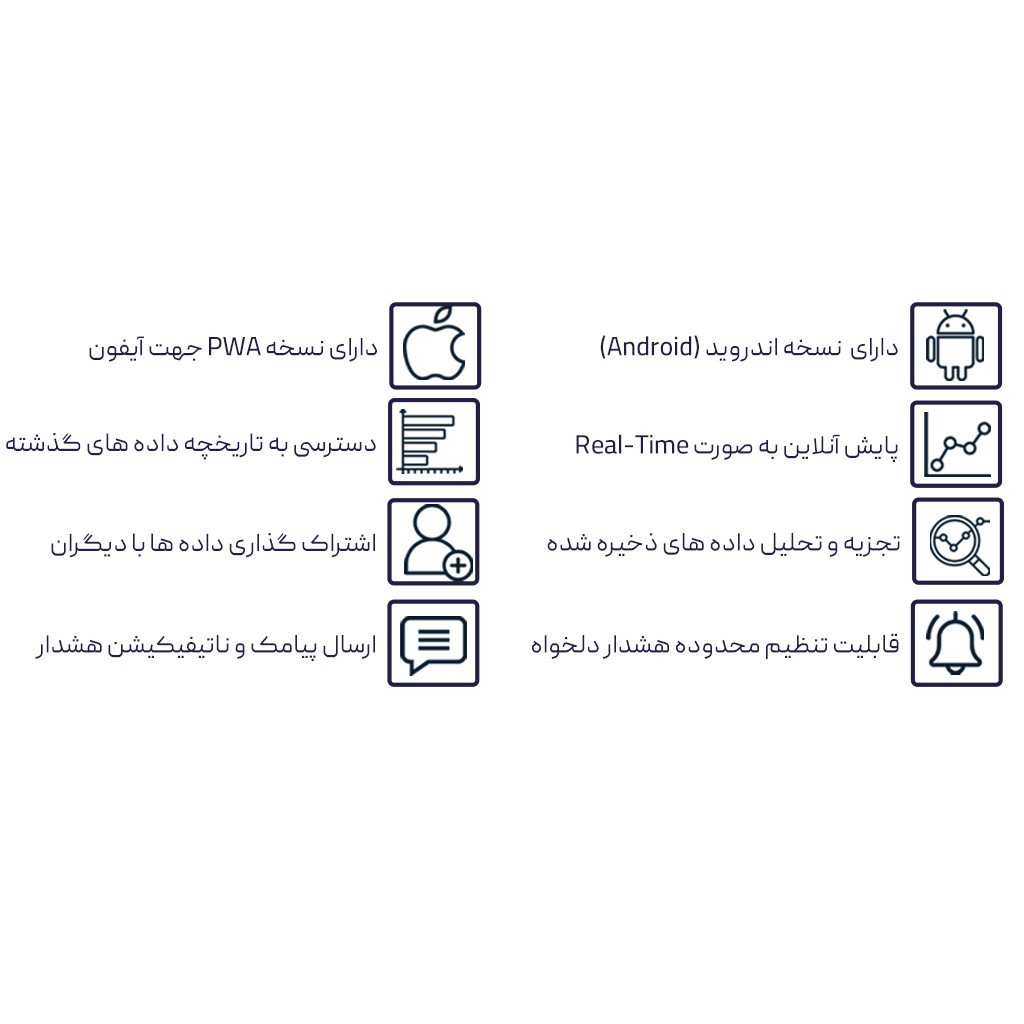 دیتالاگر دما و رطوبت آنلاین ویاک مدل TH-MW01