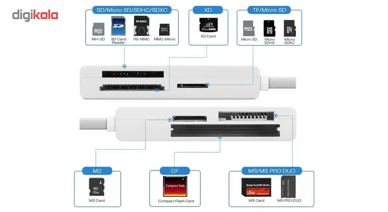 کارت خوان پایزن مدل TS-E070
