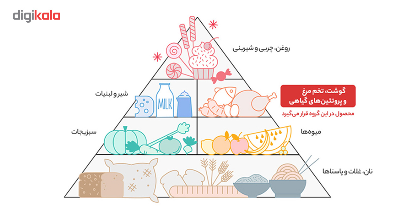 گوشت مخلوط گوساله مهیا پروتئین - 1 کیلوگرم عکس شماره 3