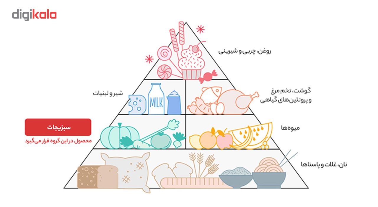 بیبی اسفناج گل باز مقدار 100 گرم main 1 5