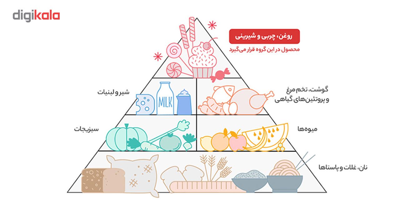 مسقطی انجیر گردو شیگوار مقدار 400 گرم main 1 8
