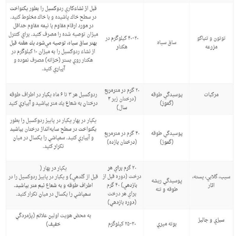 قارچ کش متالاکسیل گرانول اریا شیمی مدل ریدومیل وزن 1 کیلوگرم