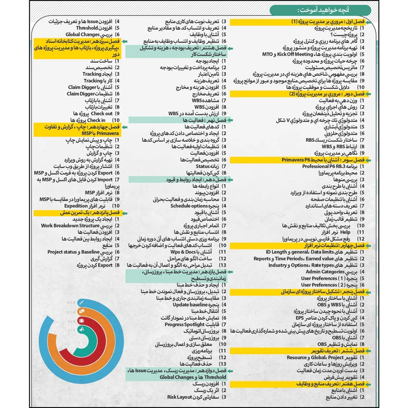 عکس شماره 3