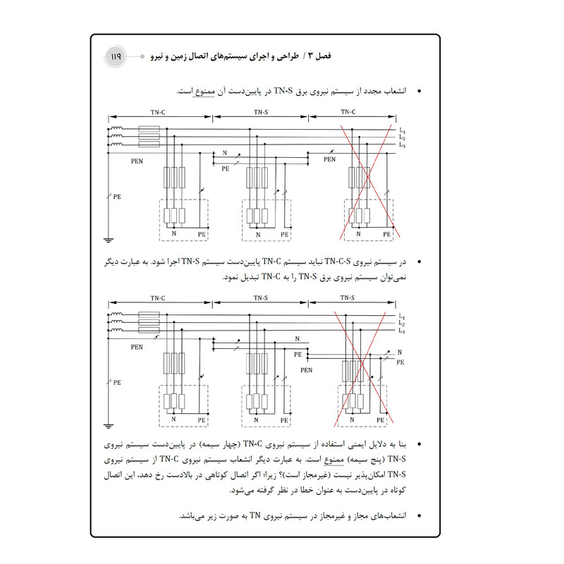 کتاب سیستمهای همبندی، اتصال زمین و نیرو  اثر علی اکبر حسینی انتشارات قدیس
