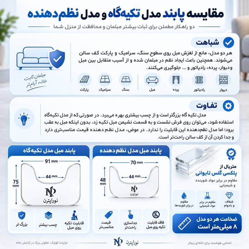 پابند مبل نورا پترن مدل تکیه گاه بسته 2 عددی