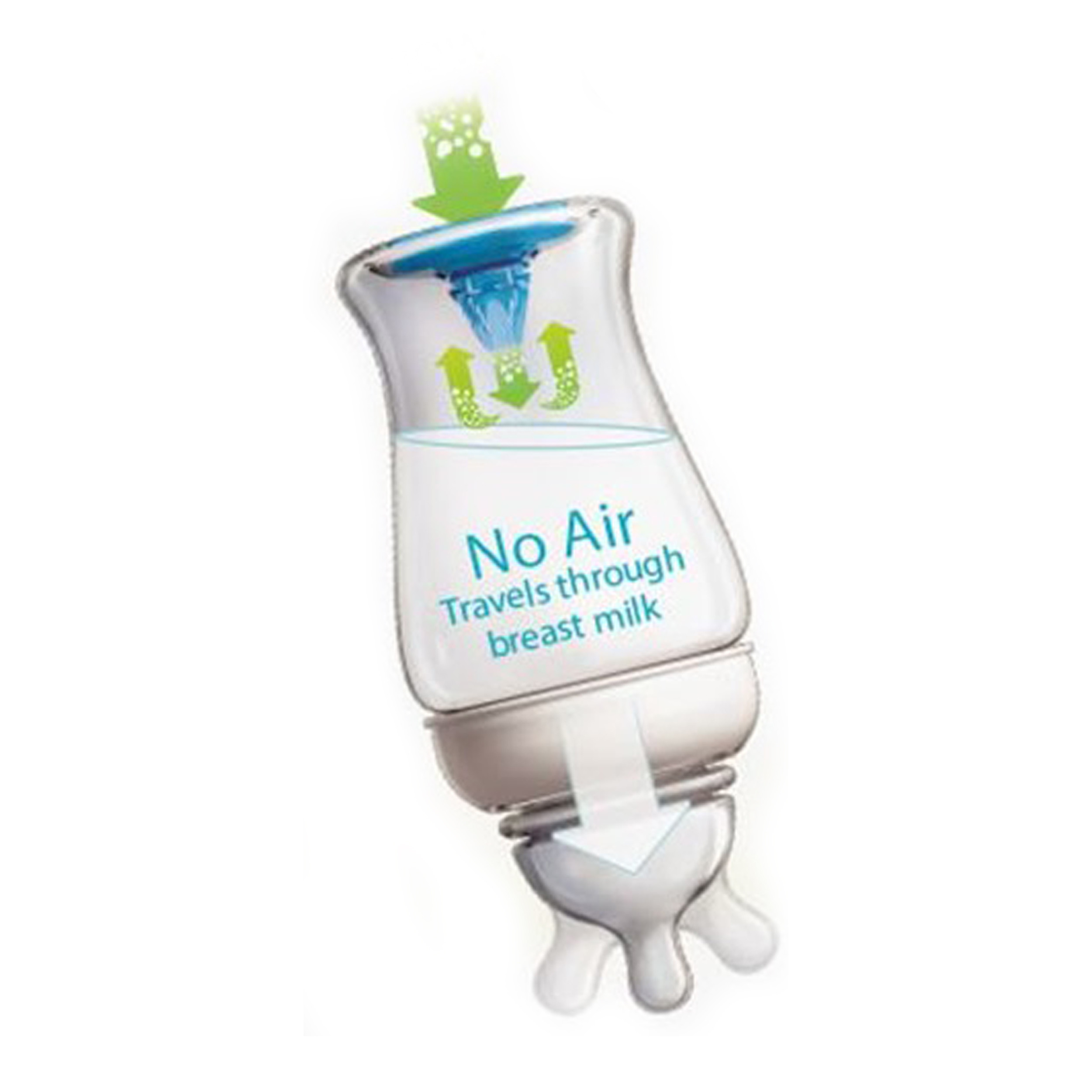شیشه شیر مانچکین مدل Mu6145 گنجایش 120 میلی لیتر