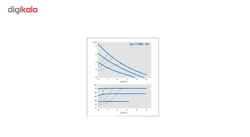 الکترو پمپ خطی سه سرعته ابارا مدل EGO 25/60-180