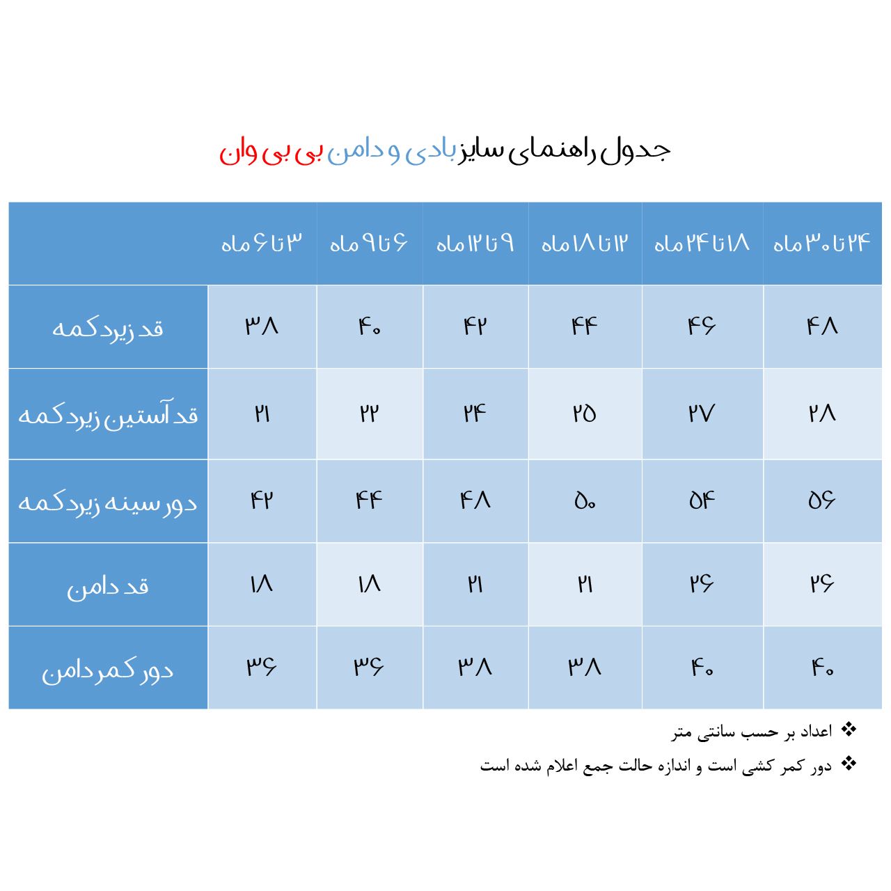 ست 3 تکه لباس نوزادی باولی مدل توتو کد 2 -  - 2