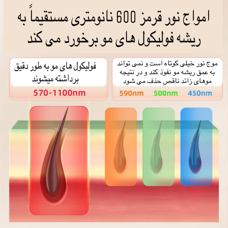 لیزر موهای زائد مدل PHOTON