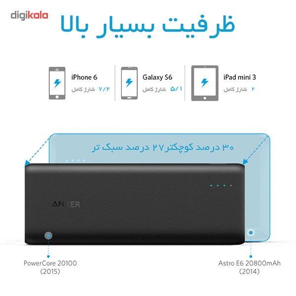 شارژر همراه انکر مدل A1271 PowerCore ظرفیت 20100 میلی آمپر ساعت main 1 16