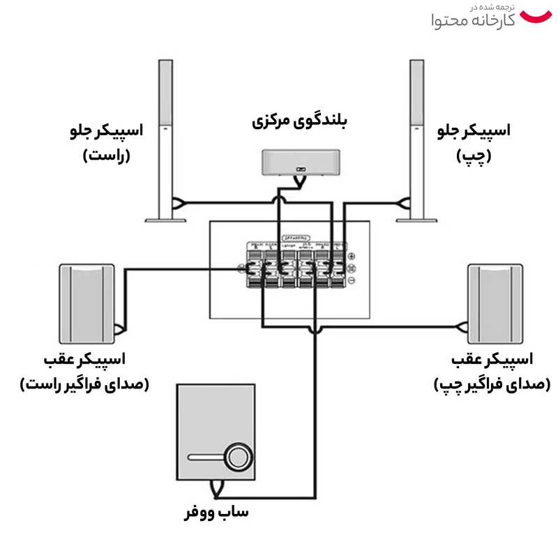 سینمای خانگی جی وی سی مدل TH-G60 مجموعه 7 عددی  عکس شماره 6