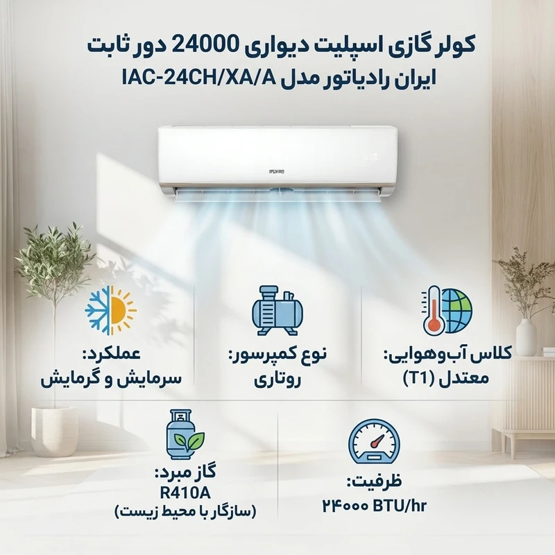 عکس شماره 2 : کولر گازی اسپلیت دیواری 24000 دور ثابت ایران رادیاتور مدل iac-24ch-xa-a