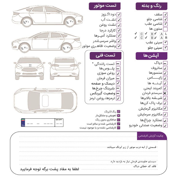 خودرو کارکرده پورشه مدل ماکان دنده اتوماتیک سال 2017