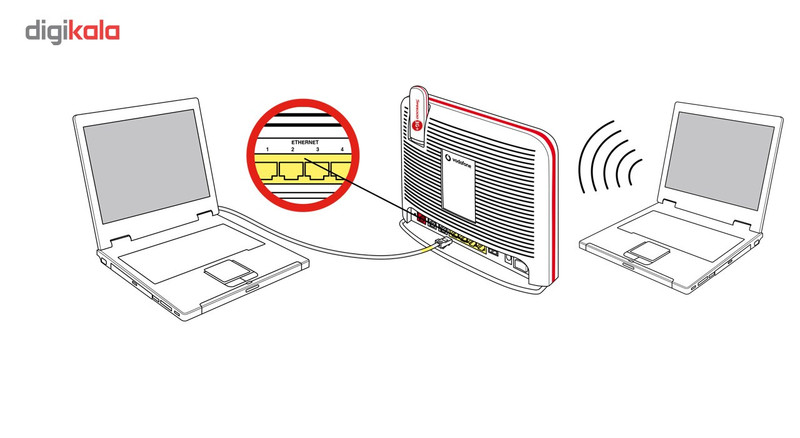 مودم 3.5G ودافون مدل Station به همراه مودم USB هوآوی E3531